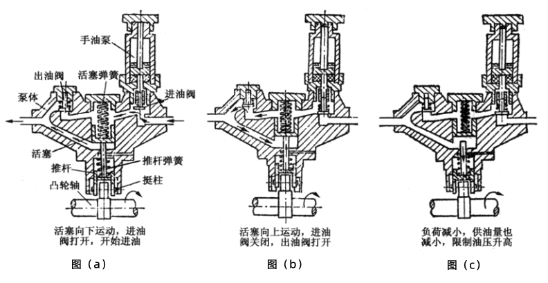 活塞式輸油泵原理圖-柴油發(fā)電機組.png