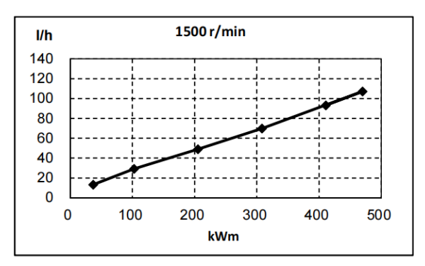 QSZ13-G5東風(fēng)康明斯發(fā)動(dòng)機(jī)燃油消耗率曲線（50HZ）.png