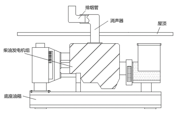 柴油發(fā)電機(jī)組總裝圖.png