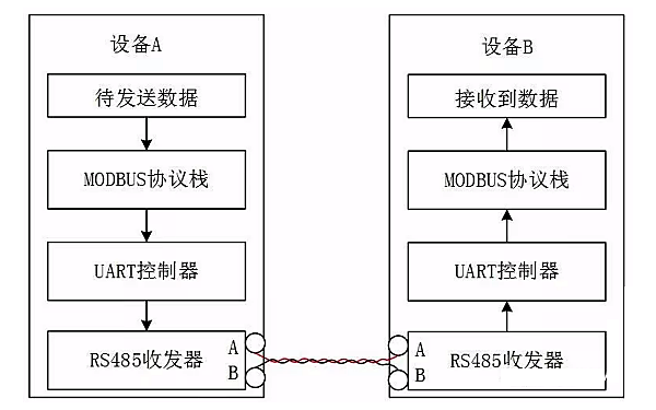 柴油發(fā)電機(jī)MODBUS的RS485通信數(shù)據(jù)流圖.png