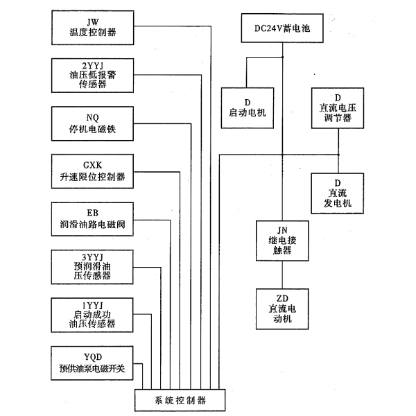 發(fā)電機(jī)傳感器與執(zhí)行機(jī)構(gòu)框圖.png