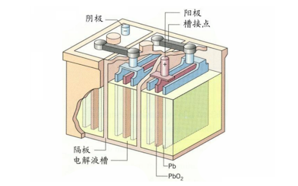 柴油發(fā)電機啟動蓄電池結構圖.png