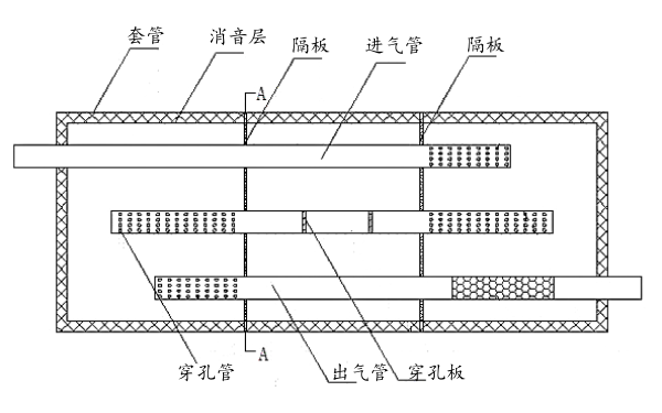 穿孔板式消聲器結(jié)構(gòu)示意圖.png