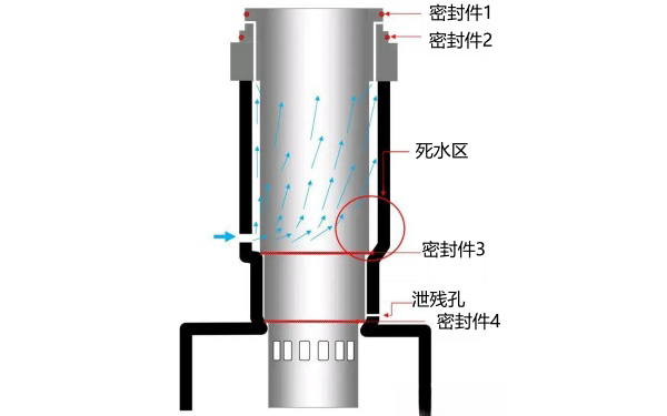 柴油機高溫導致缸套密封件失效機理.png