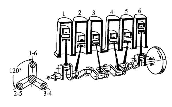 柴油發(fā)電機(jī)組直列6缸的曲拐布置.png