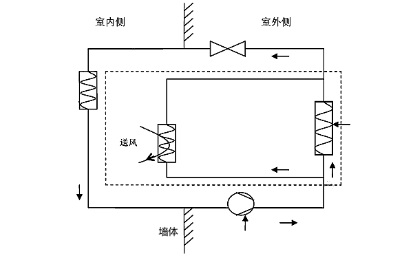 儲(chǔ)油間機(jī)房送風(fēng)設(shè)置示例.png