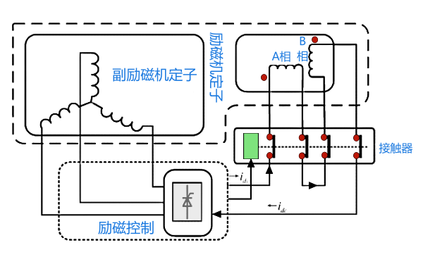 發(fā)電機直流勵磁控制系統(tǒng)電路圖.png