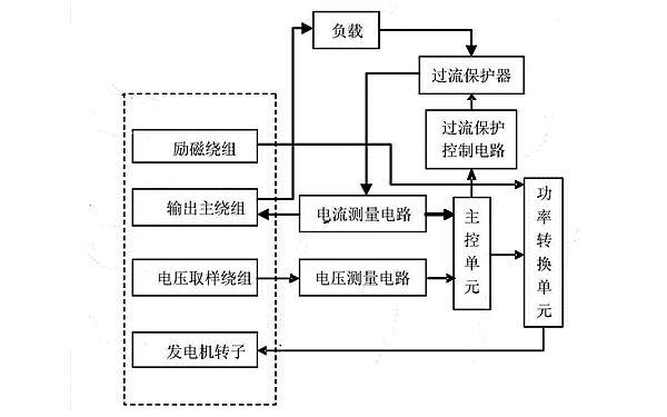 同步發(fā)電機(jī)勵(lì)磁控制系統(tǒng).png