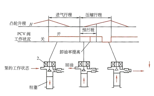 直列型高壓泵控制原理圖-柴油發(fā)電機(jī)組.png