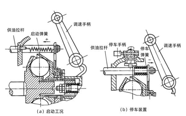 柴油機(jī)啟動(dòng)工況與停車(chē)裝置.png