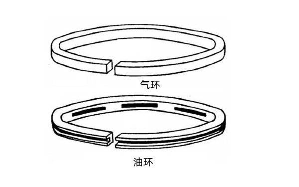 活塞環(huán)形狀圖-康明斯柴油發(fā)電機(jī)組.png