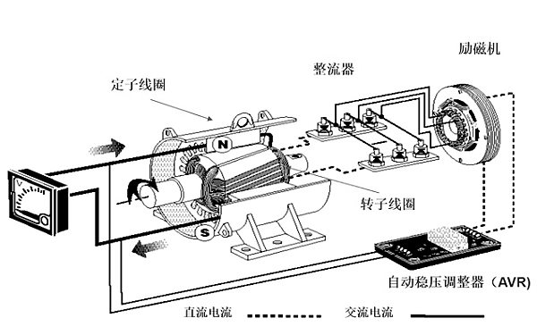 同步交流發(fā)電機(jī)結(jié)構(gòu)示意圖.png