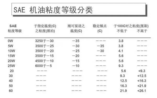 發(fā)動(dòng)機(jī)機(jī)油黏度指數(shù)表.png