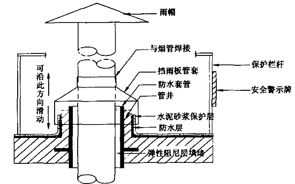 柴油機排煙管穿越天面安裝圖.png