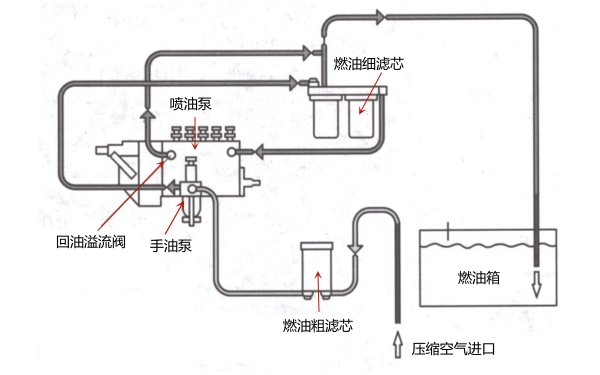 柴油機(jī)燃油系統(tǒng)油路密封性檢測.jpg