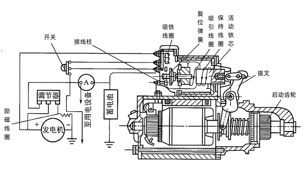 電磁式啟動開關(guān).png