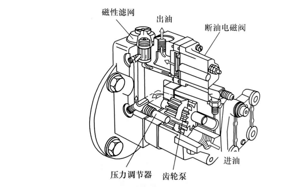 康明斯發(fā)動機(jī)電噴高壓油泵結(jié)構(gòu)圖.png