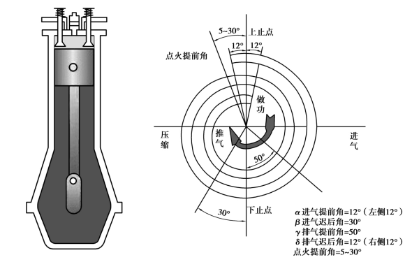 發(fā)動機配氣相位圖.png