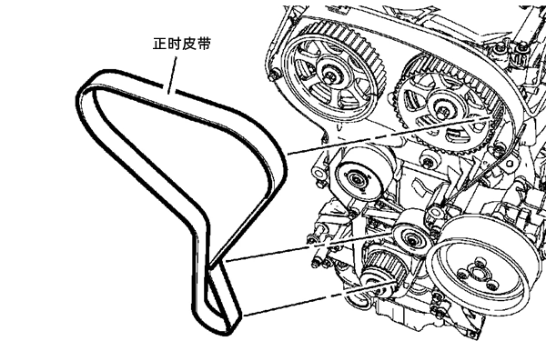 正時(shí)皮帶對準(zhǔn)示意圖-柴油發(fā)電機(jī)組.png