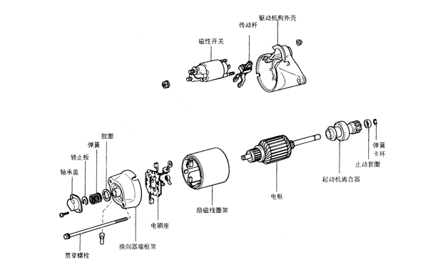 啟動(dòng)馬達(dá)拆裝圖-柴油發(fā)電機(jī)組.png