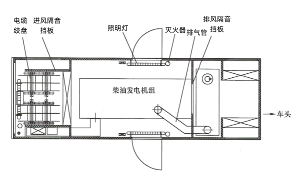 應(yīng)急電源車(chē)載電站平面結(jié)構(gòu)圖.png