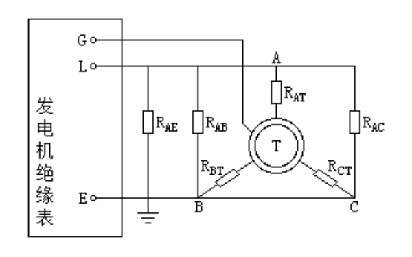 發(fā)電機(jī)定子繞組絕緣電阻測(cè)量方法2.png