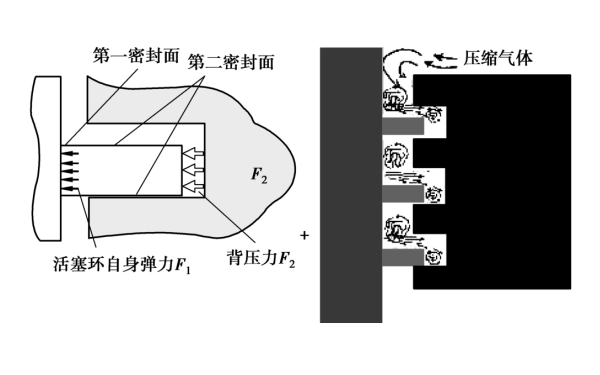 活塞氣環(huán)密封原理.png