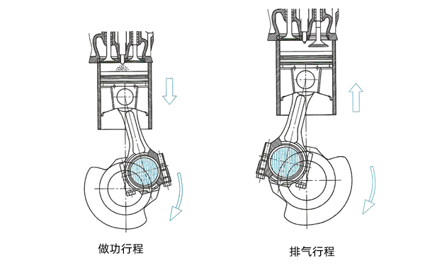 柴油機(jī)做功原理圖-柴油發(fā)電機(jī)組.png