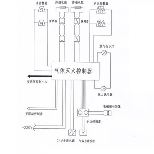 柴發(fā)機(jī)房滅火裝置原理圖-柴油發(fā)電機(jī)組.png