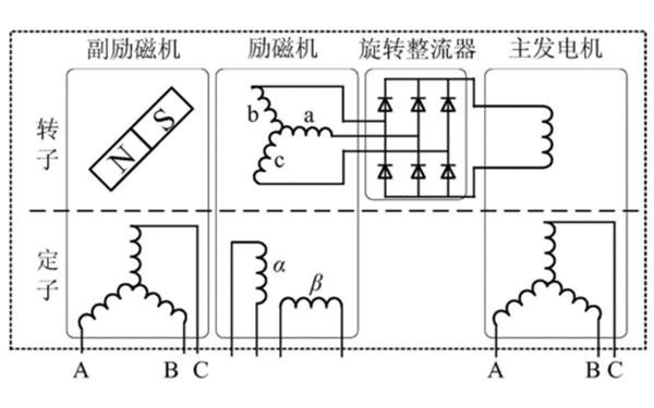 凸極式無刷發(fā)電機(jī)電路圖.png