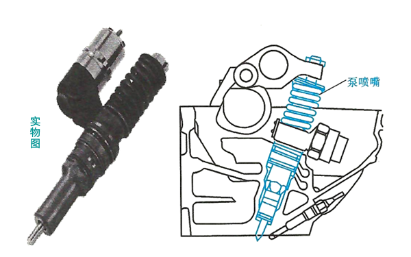 泵噴嘴安裝位置圖-柴油發(fā)電機(jī)組.png