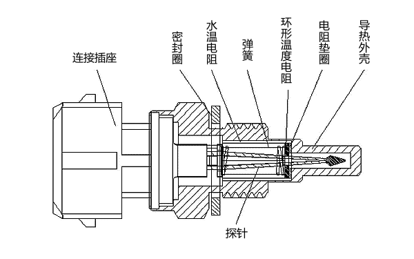 冷卻液溫度傳感器結(jié)構(gòu)圖.png