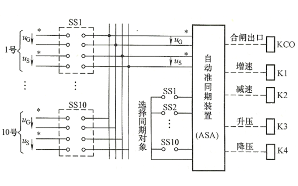 同期電壓切換接線圖-柴油發(fā)電機(jī)組.png