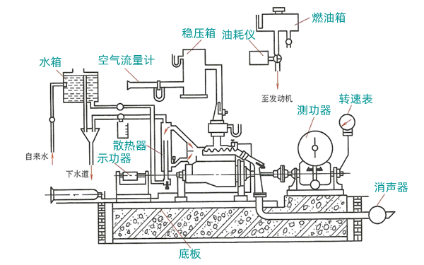 試驗(yàn)臺(tái)架結(jié)構(gòu)圖-柴油發(fā)電機(jī)組.png