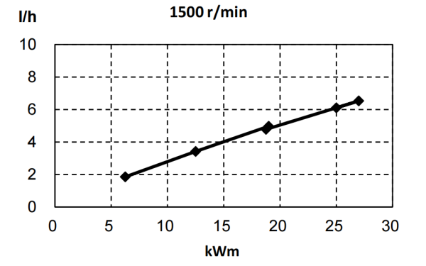 QSB3.9-G31東風康明斯發(fā)動機燃油消耗率曲線（50HZ）.png