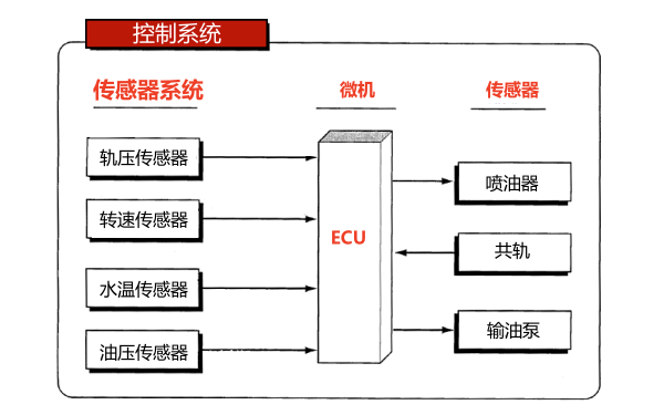 柴油機(jī)電子控制器模塊原理框圖.png