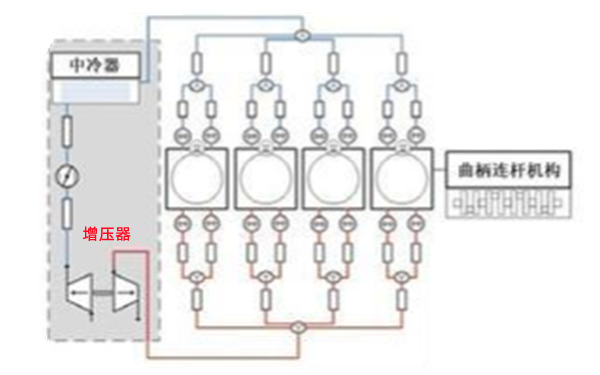 增壓器工作過程循環(huán)示意圖-柴油發(fā)電機組.png