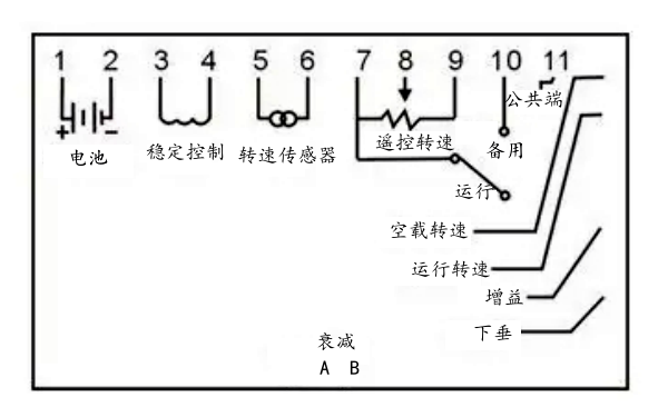 康明斯電子調(diào)速器串聯(lián)接線位置.png