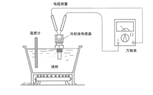 冷卻液傳感器的檢測-柴油發(fā)電機組.png