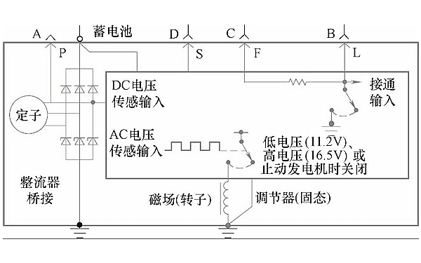 硅整流發(fā)電機(jī)原理示意圖-柴油發(fā)電機(jī)組.png