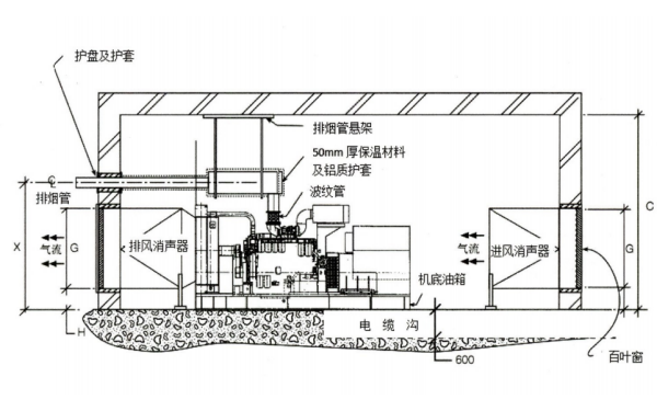 550KW以上降噪柴發(fā)機(jī)房立面布置圖.png