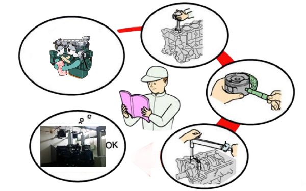 柴油發(fā)電機(jī)故障系統(tǒng)性檢修.png