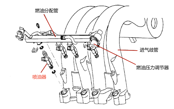 噴油器在柴油機上位置圖.png