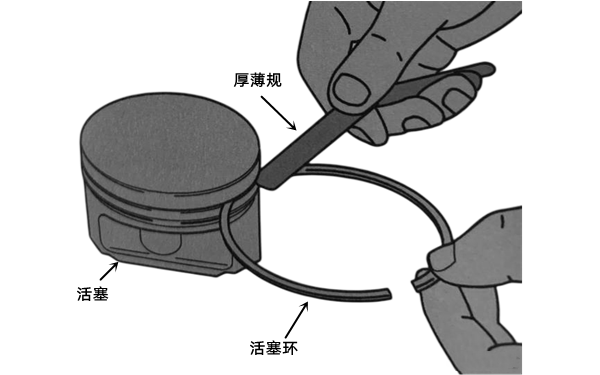 活塞環(huán)側(cè)隙檢測(cè)圖-柴油發(fā)電機(jī)組.png