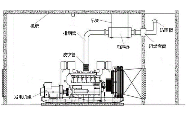 柴油發(fā)電機(jī)房排煙管安裝圖.png