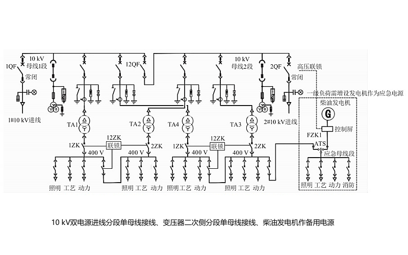 10KV柴油發(fā)電機組用電負載電路圖（雙回路）.png