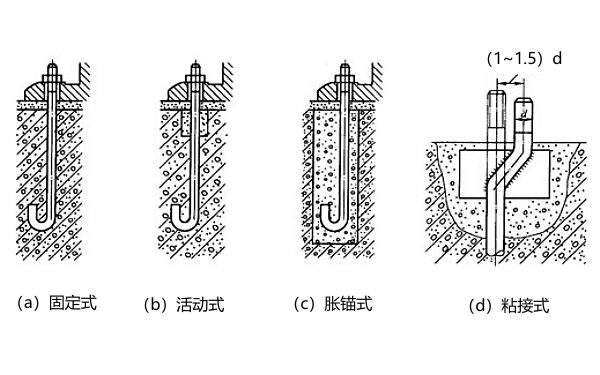 柴油發(fā)電機(jī)基礎(chǔ)地腳螺栓埋設(shè)方式.png