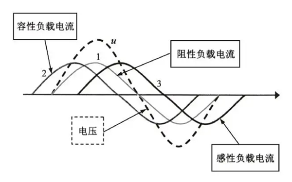 柴油發(fā)電機(jī)組線性負(fù)載示意圖.png