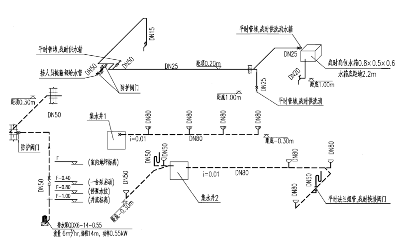 人防發(fā)電機(jī)房給排水系統(tǒng)圖.png