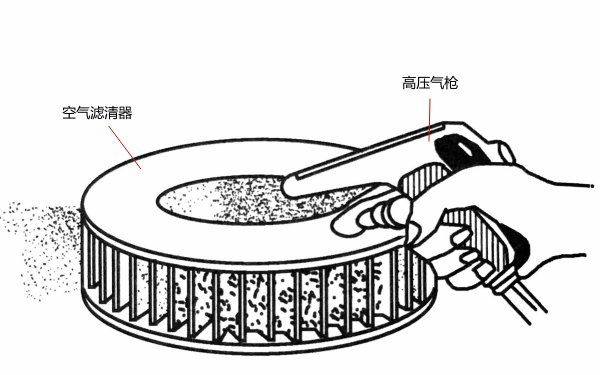 空氣濾清器維護(hù)清理方法.png